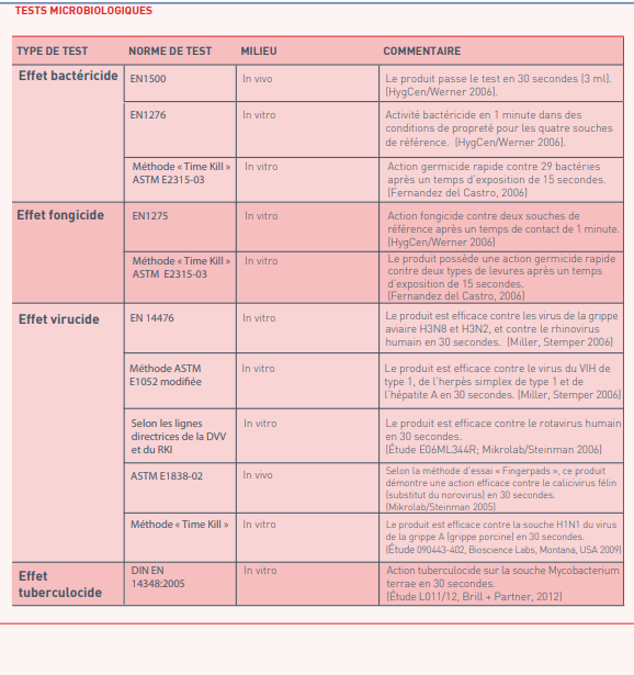 Désinfectant à mains en mousse InstantFoam 400 ml